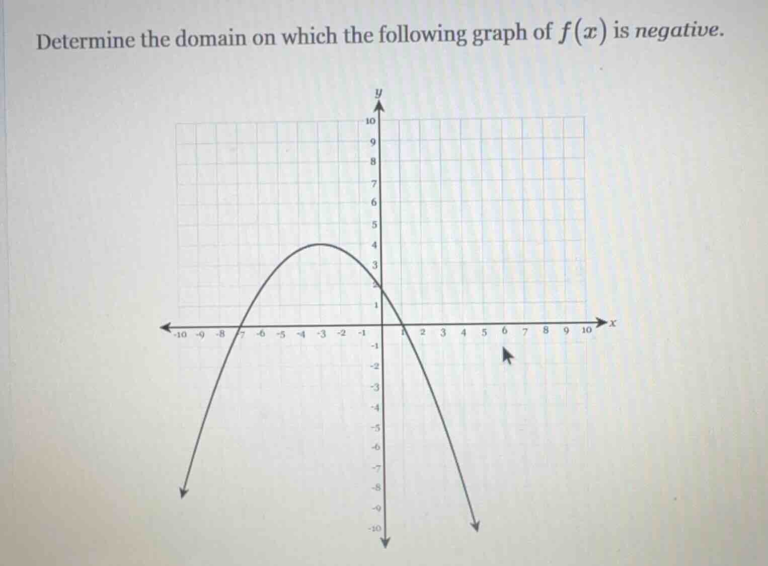 determine the domain on which the following graph of $f(x)$ is negative.