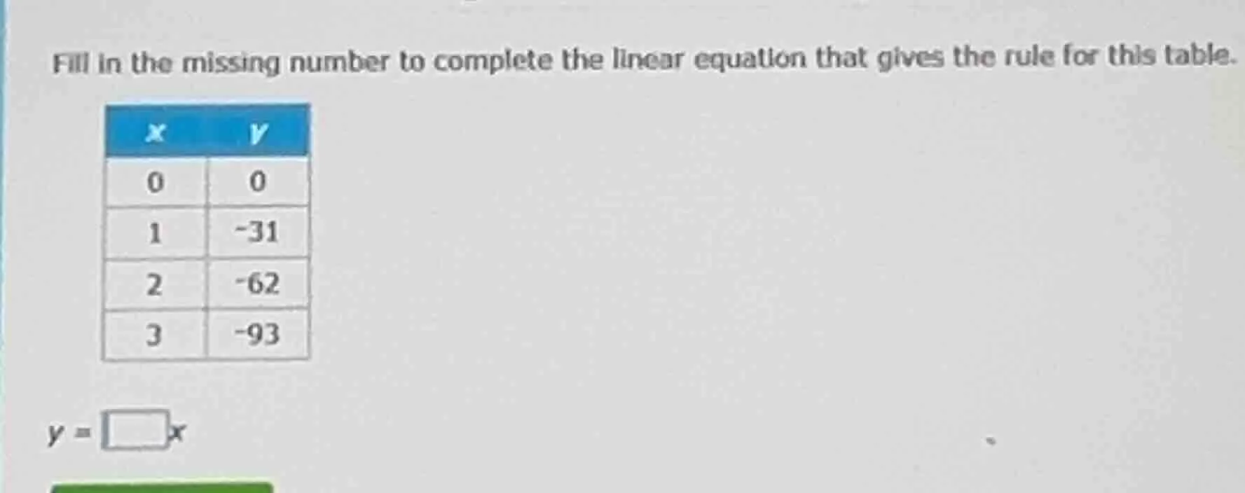 fill in the missing number to complete the linear equation that gives t…