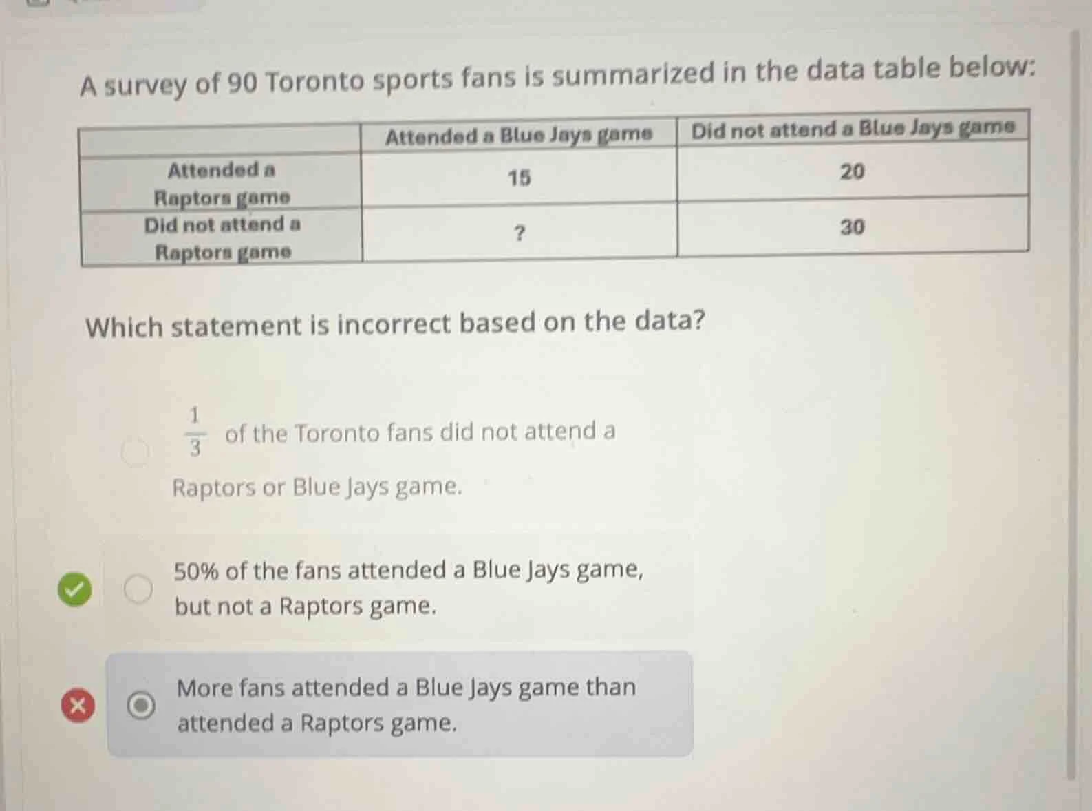 a survey of 90 toronto sports fans is summarized in the data table belo…