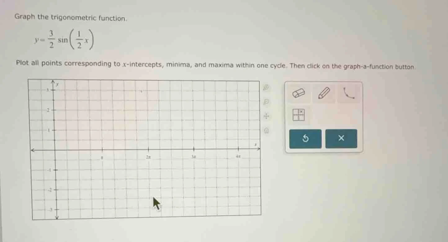 graph the trigonometric function. $y=\\frac{3}{2}\\sin\\left(\\frac{1}{…