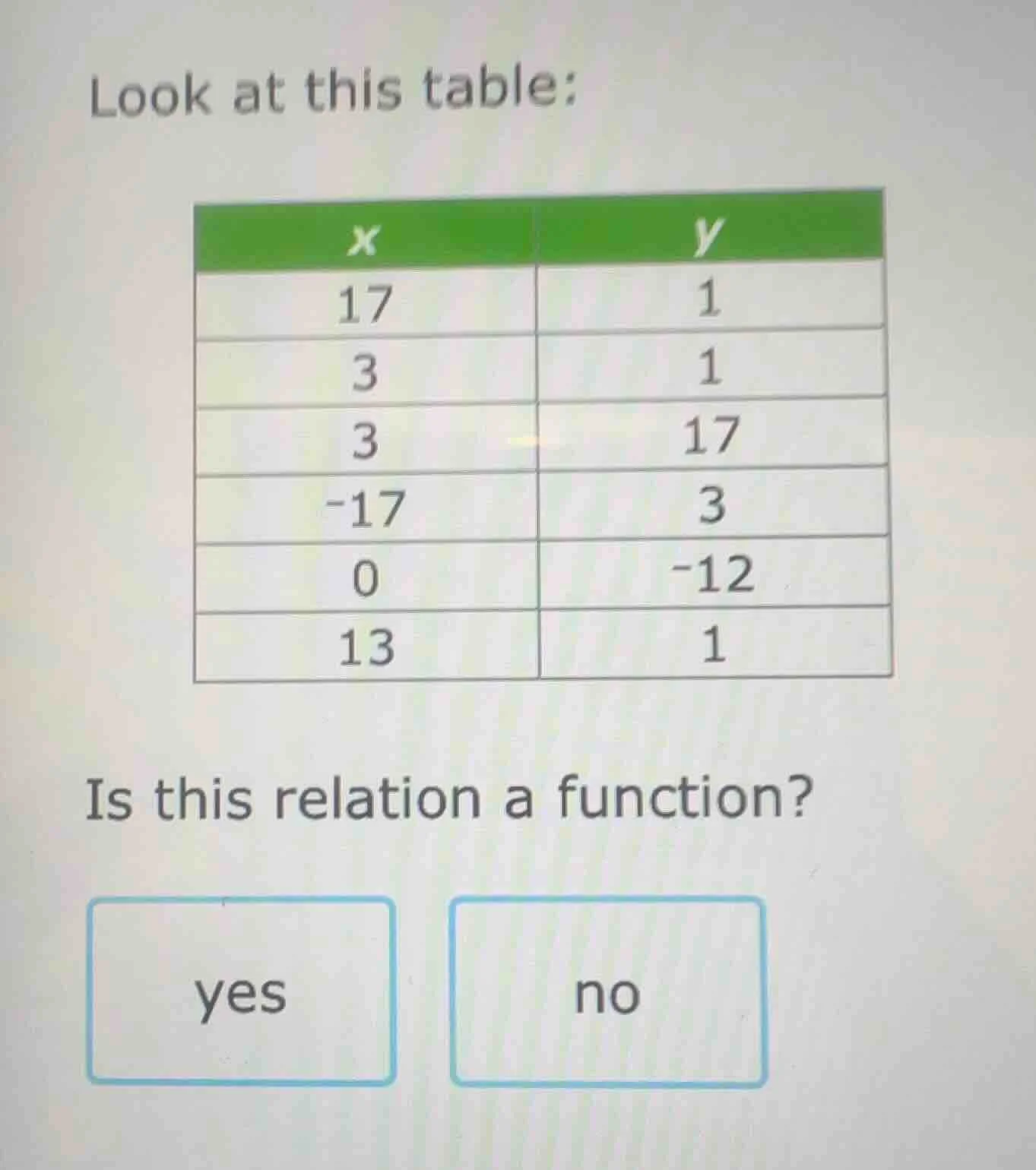 look at this table; | x | y | |----|----| | 17 | 1 | | 3 | 1 | | 3 | 17…