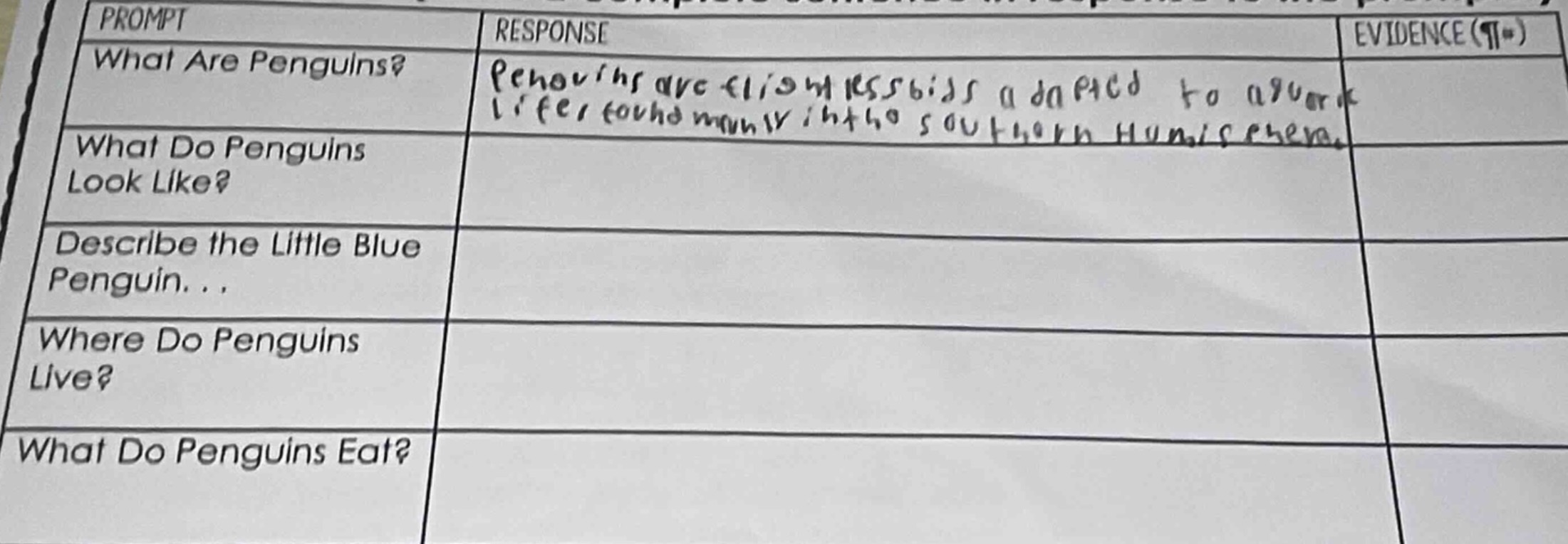 prompt what are penguins? what do penguins look like? describe the litt…