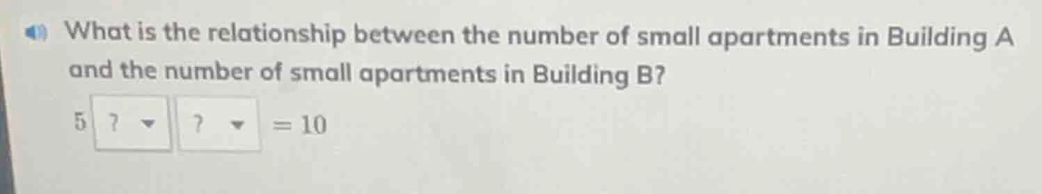 what is the relationship between the number of small apartments in buil…