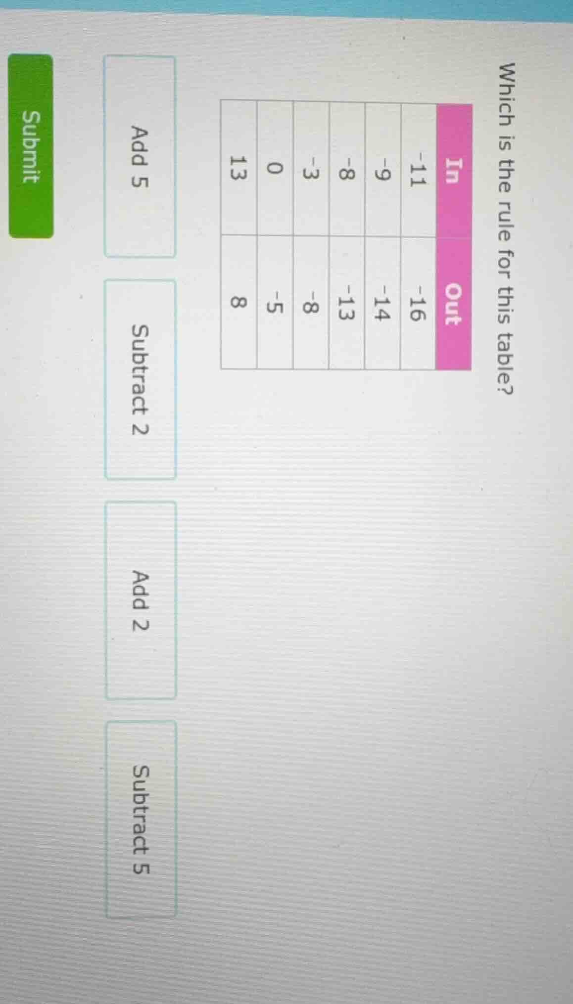 which is the rule for this table? in -11 -9 -8 -3 0 13 out -16 -14 -13 …