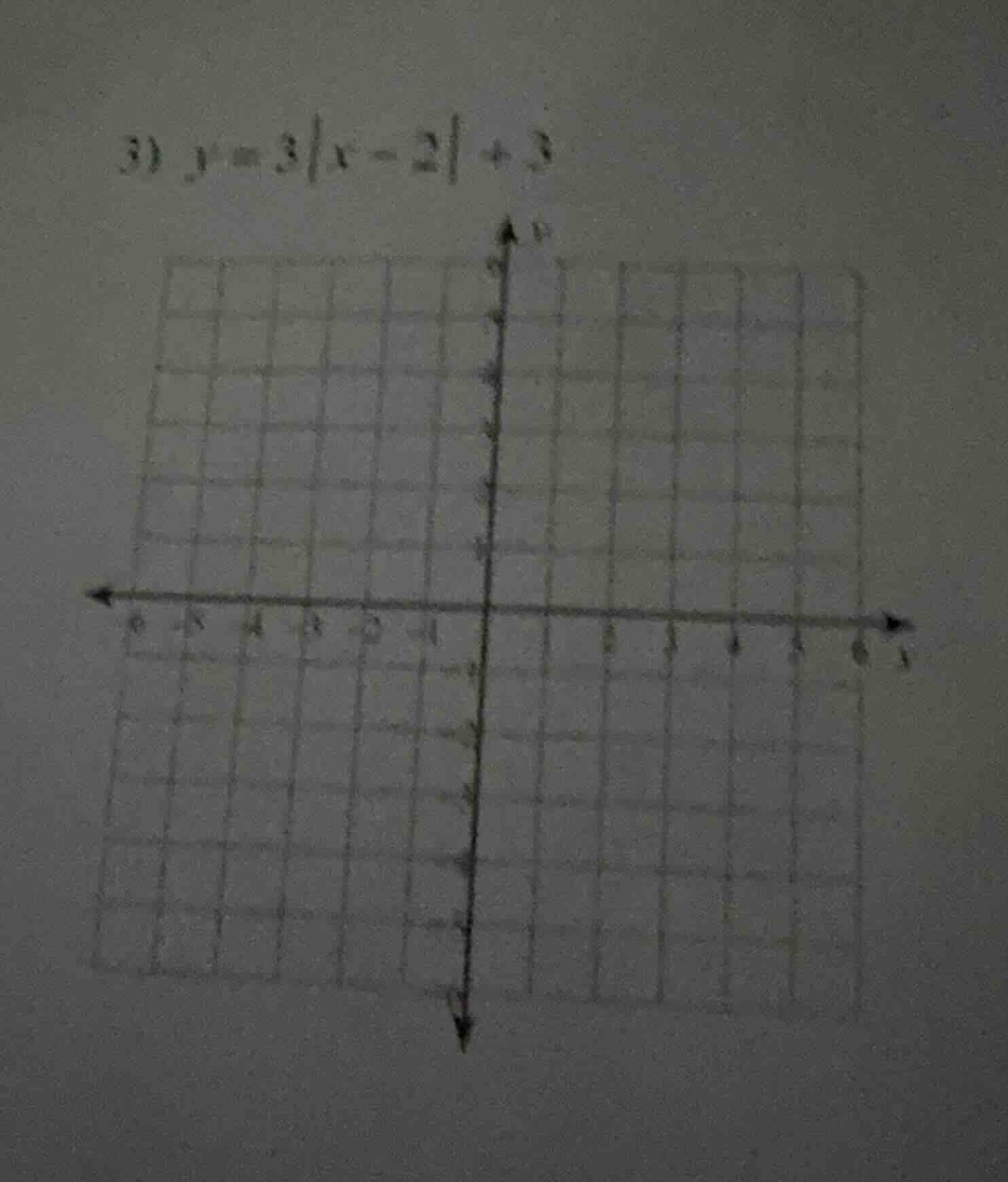 3) $y = 3|x - 2| + 3$