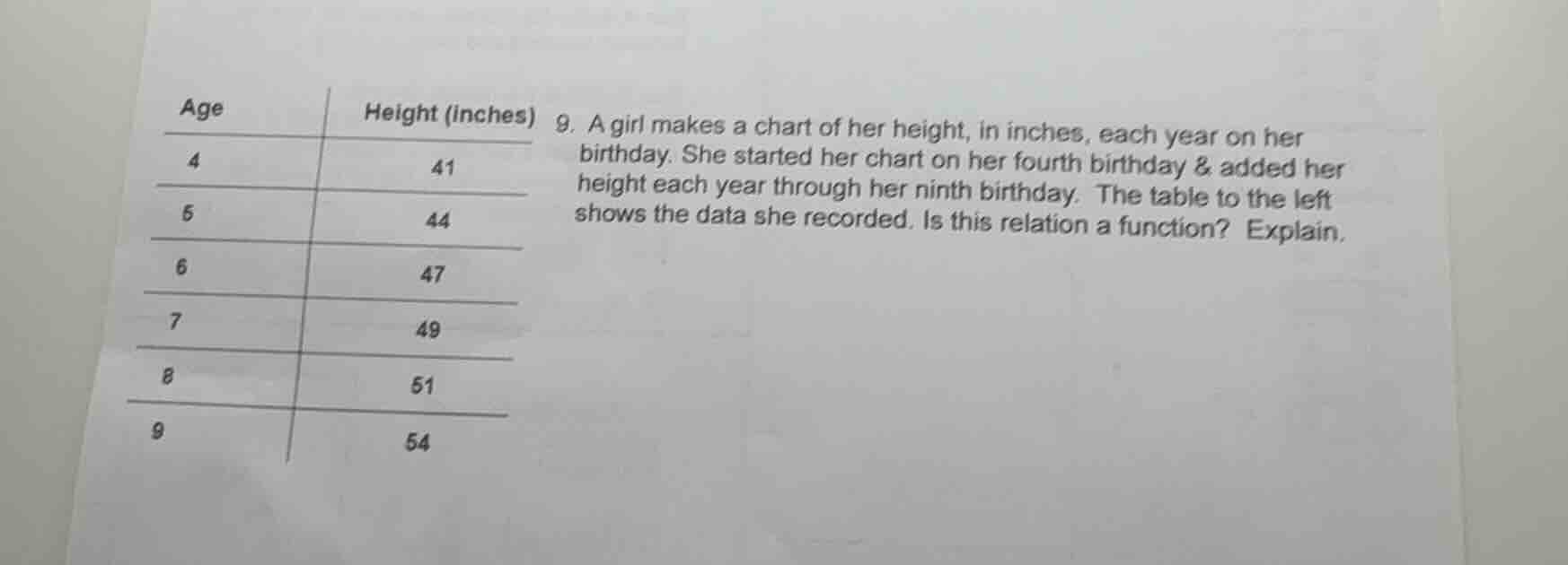 age | height (inches) 4 | 41 5 | 44 6 | 47 7 | 49 8 | 51 9 | 54 9. a gi…