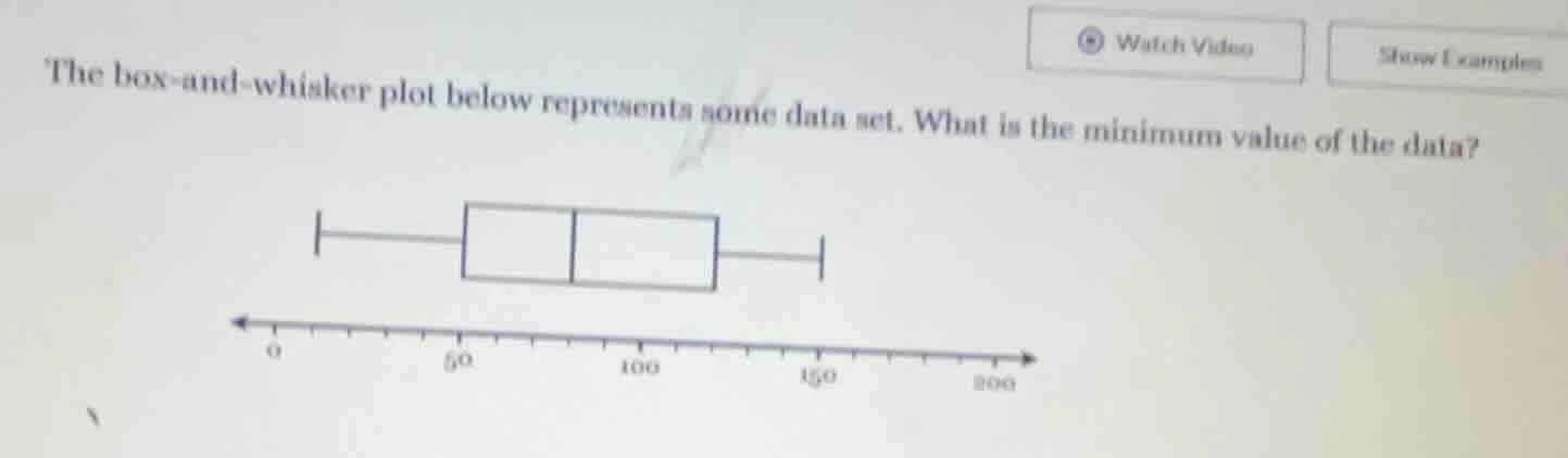 the box-and-whisker plot below represents some data set. what is the mi…