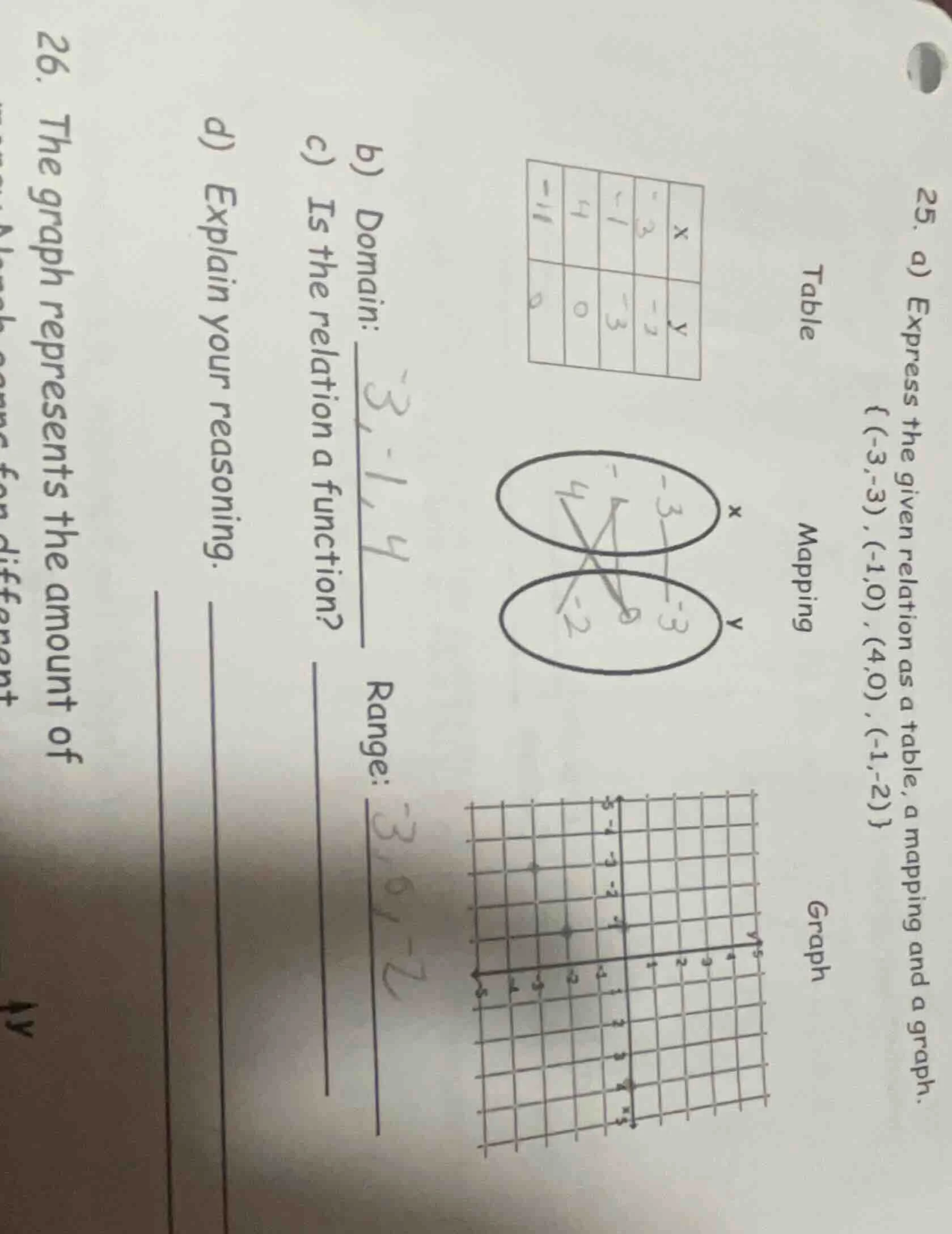 25. a) express the given relation as a table, a mapping and a graph. {(…