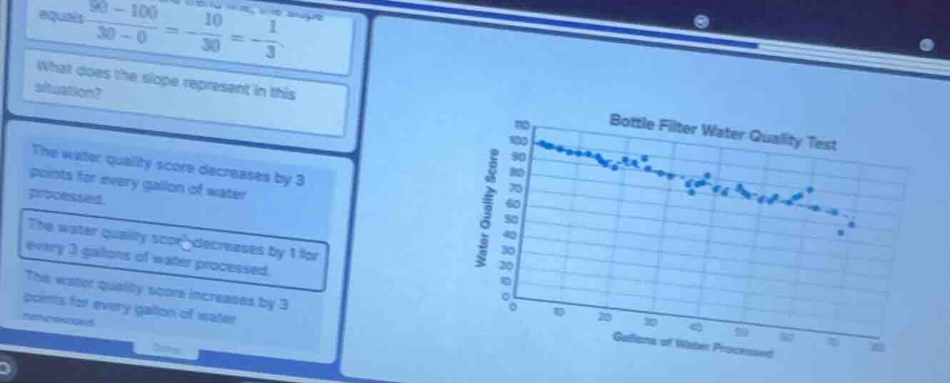 equals \\(\\frac{90 - 100}{30 - 0} = \\frac{-10}{30} = -\\frac{1}{3}\\)…