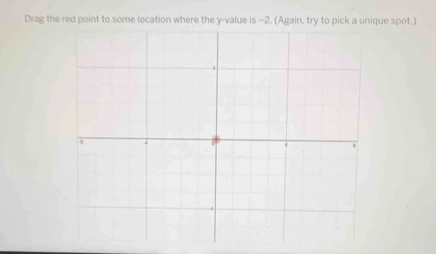 drag the red point to some location where the y - value is - 2. (again,…