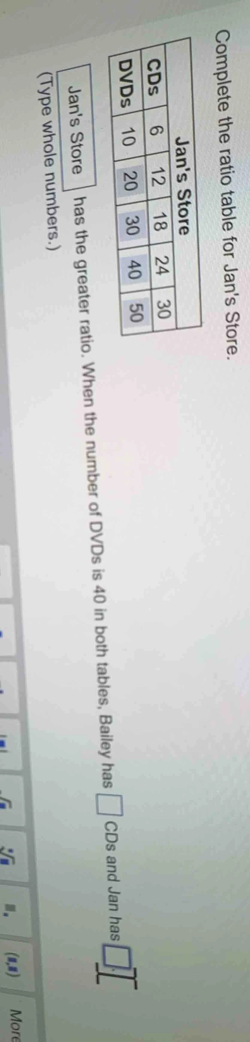 complete the ratio table for jans store. jans store cds dvds 6 10 12 20…