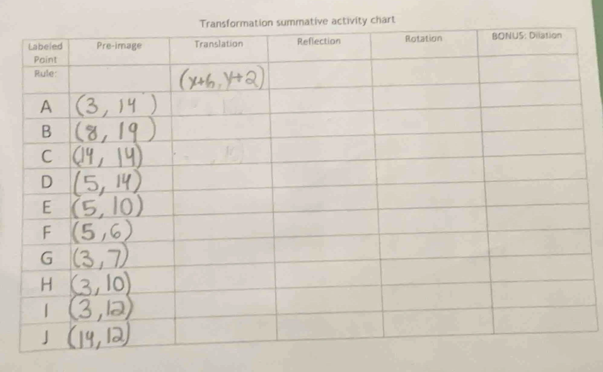 transformation summative activity chart labeled point\tpre - image\ttra…