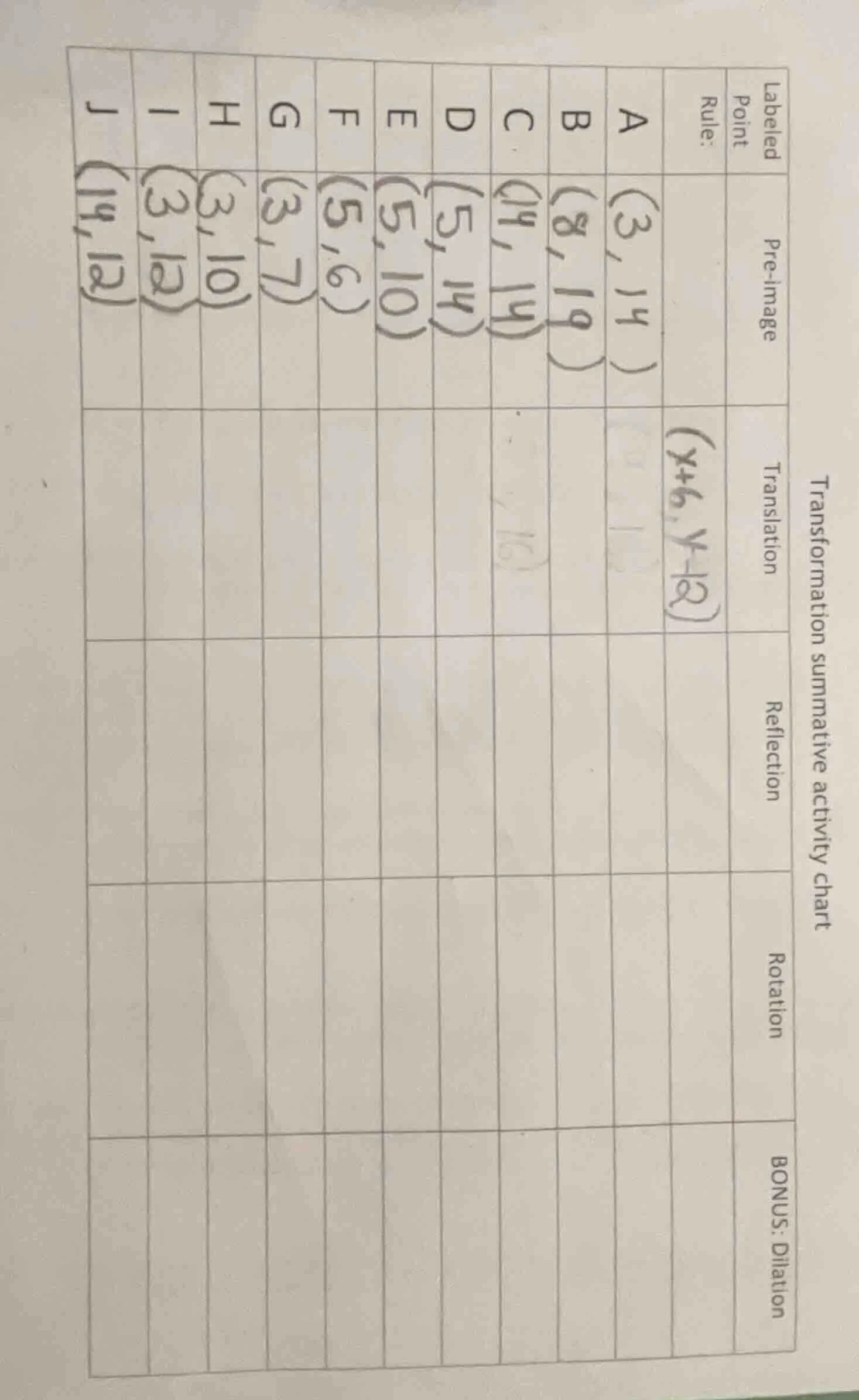 transformation summative activity chart labeled point\trule: pre - imag…