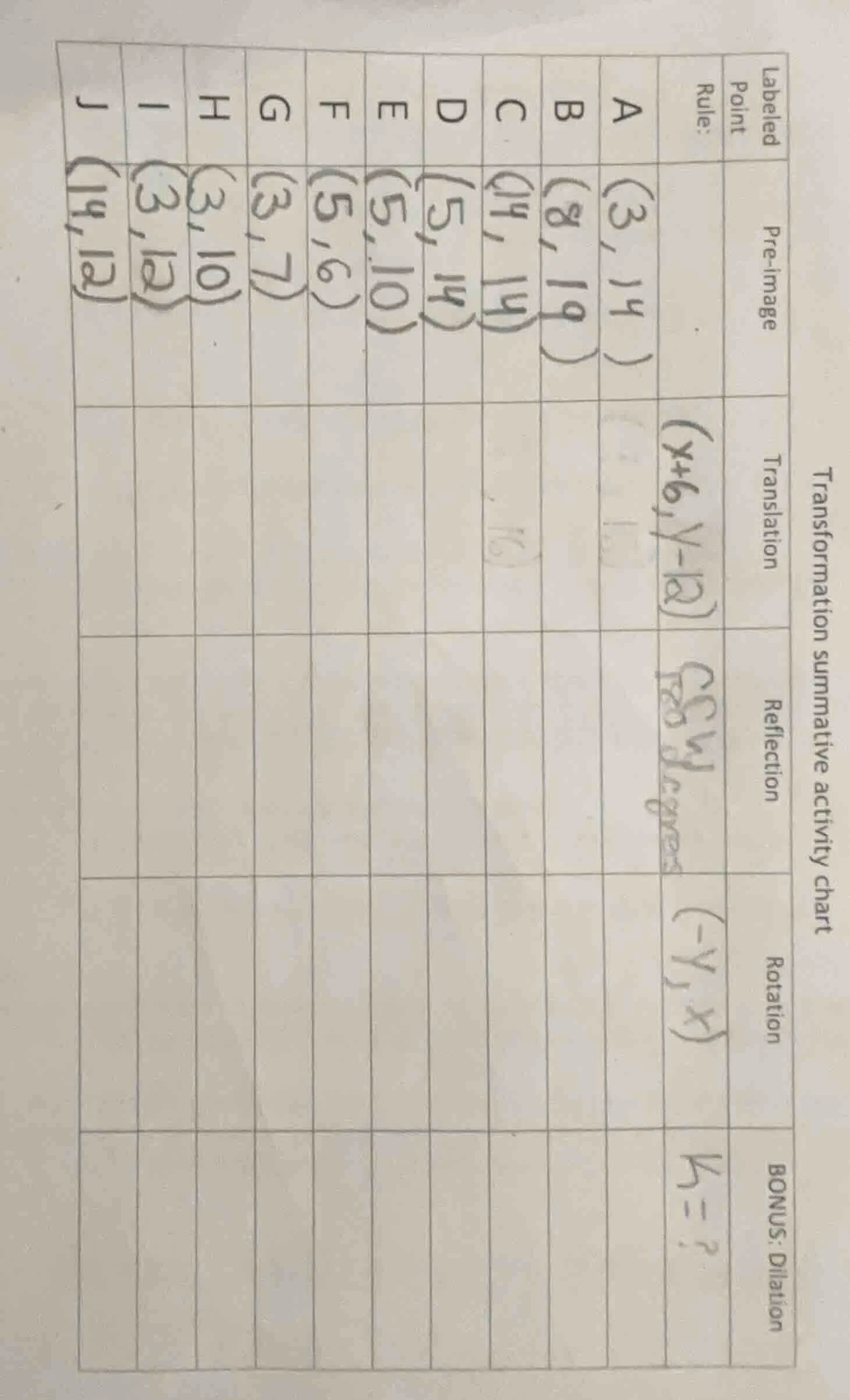 transformation summative activity chart labeled point\trule:\tpre - ima…