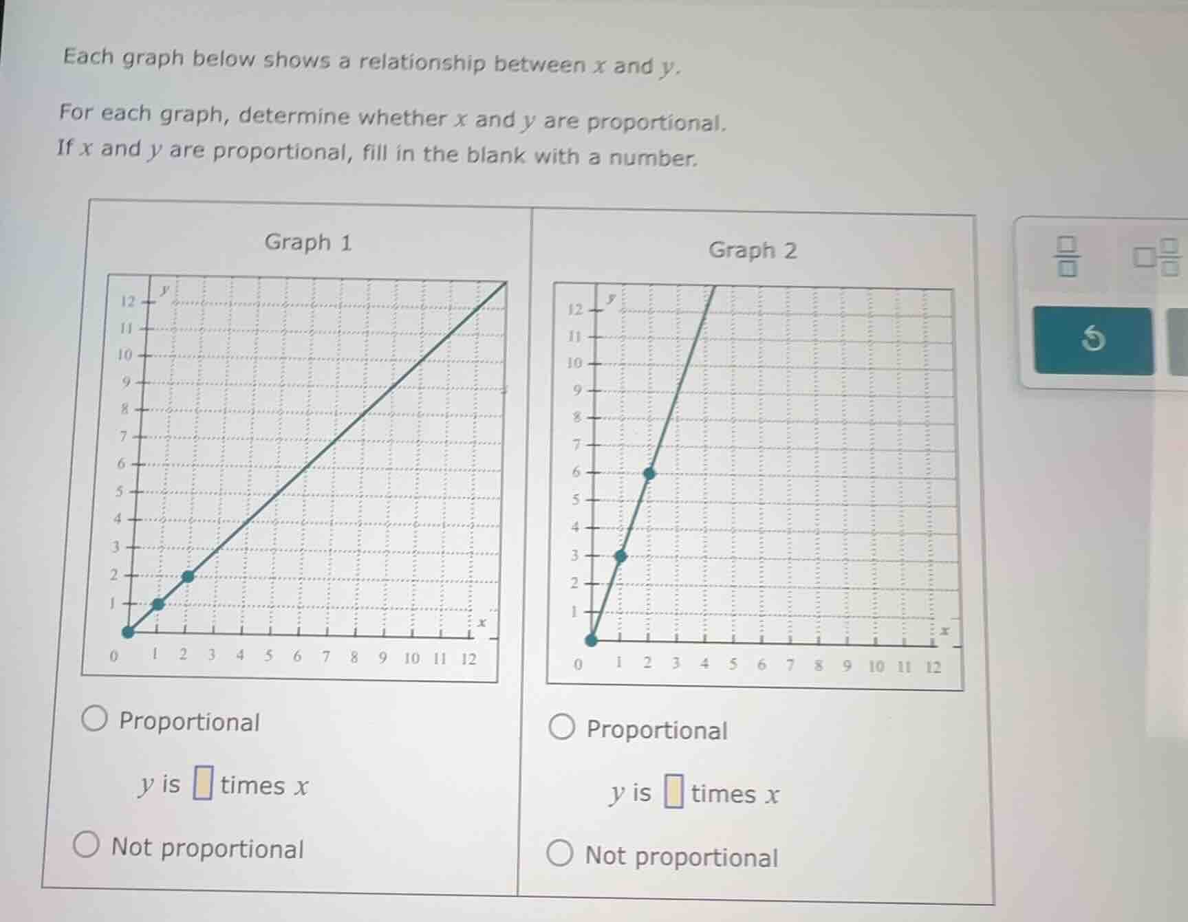 each graph below shows a relationship between x and y. for each graph, …