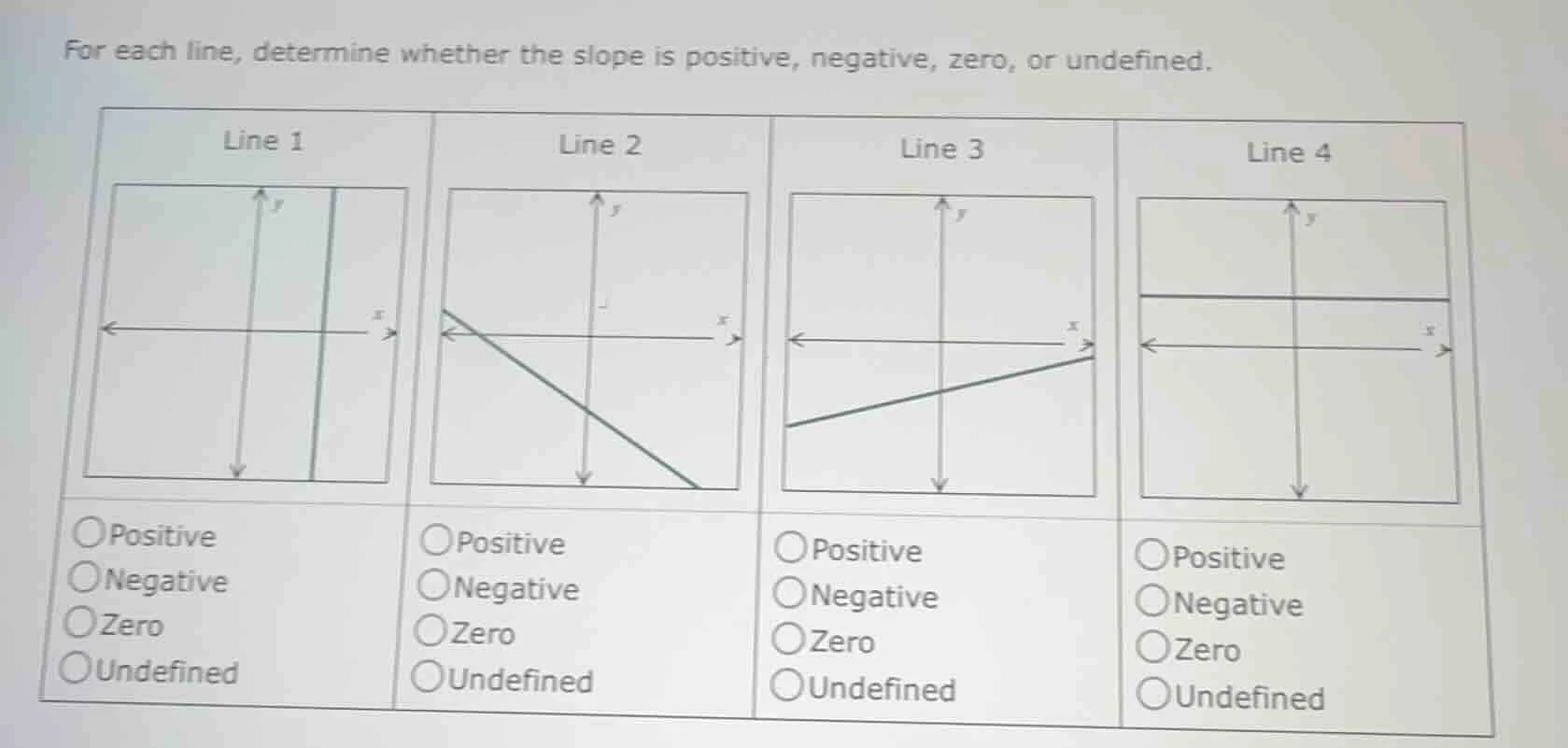 for each line, determine whether the slope is positive, negative, zero,…
