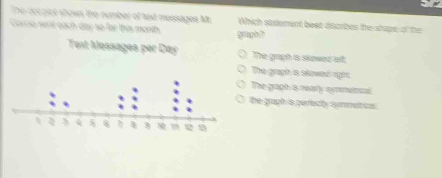 the dot - plot shows the number of text messages mr. garcia sent each d…