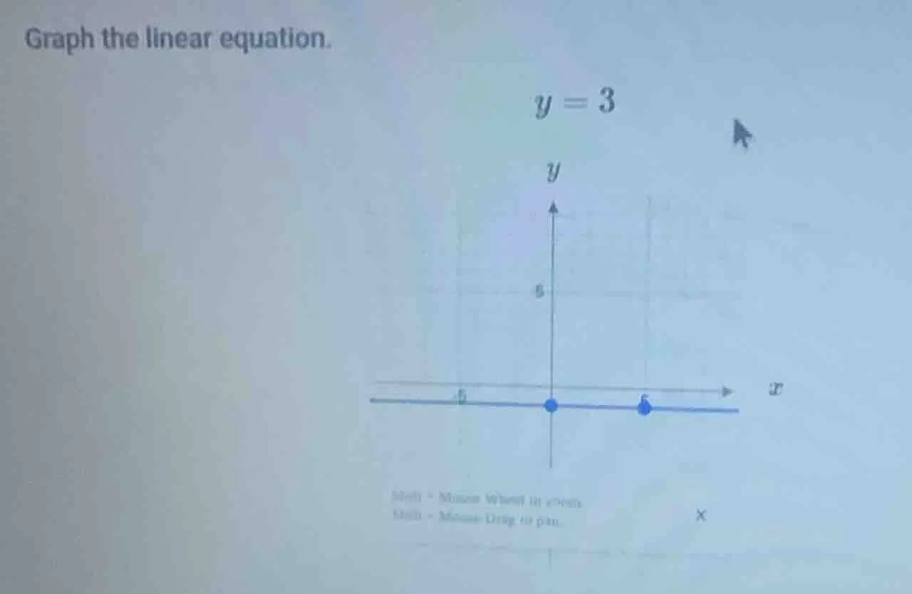 graph the linear equation. \\( y = 3 \\)