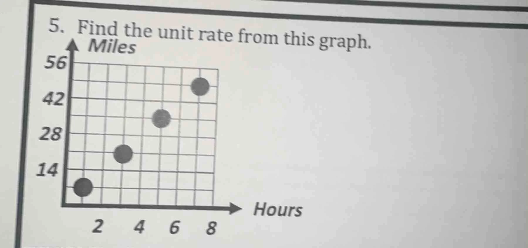 5. find the unit rate from this graph. miles 56 42 28 14 2 4 6 8 hours