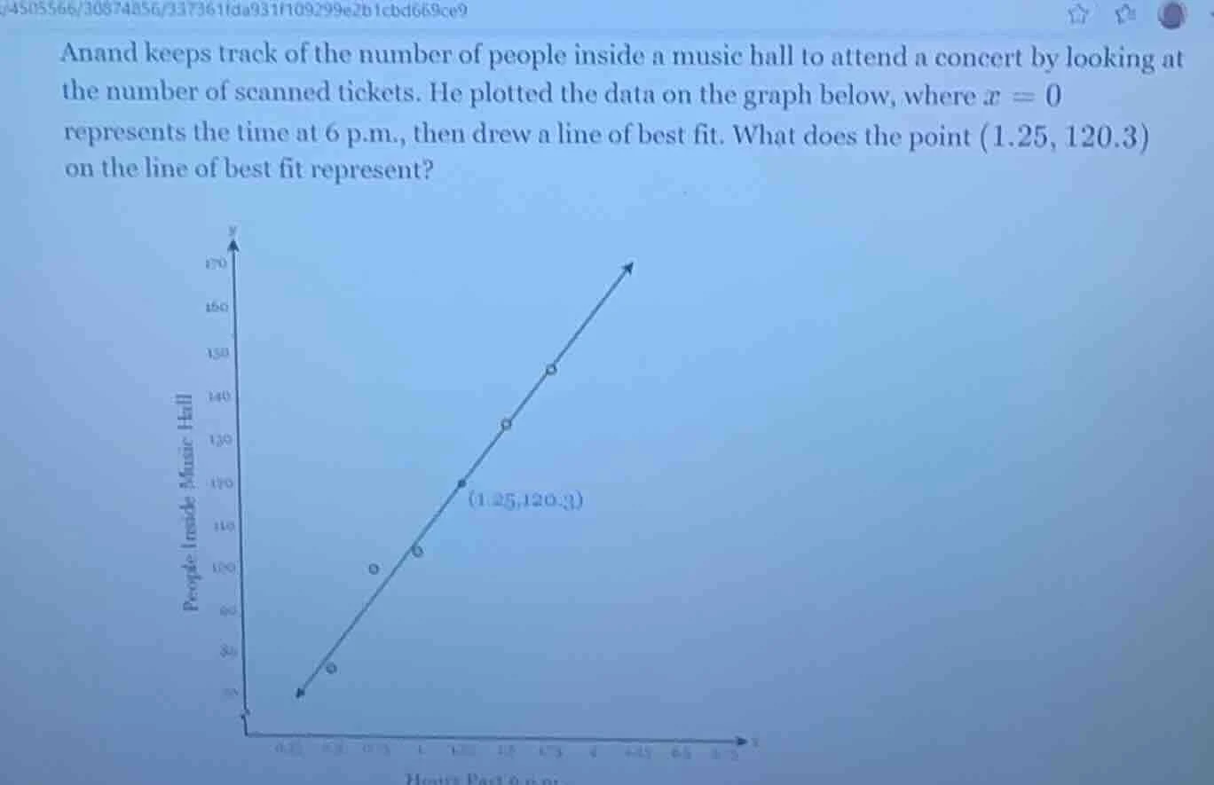 anand keeps track of the number of people inside a music hall to attend…