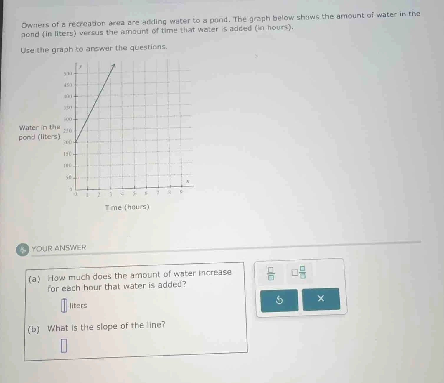 owners of a recreation area are adding water to a pond. the graph below…