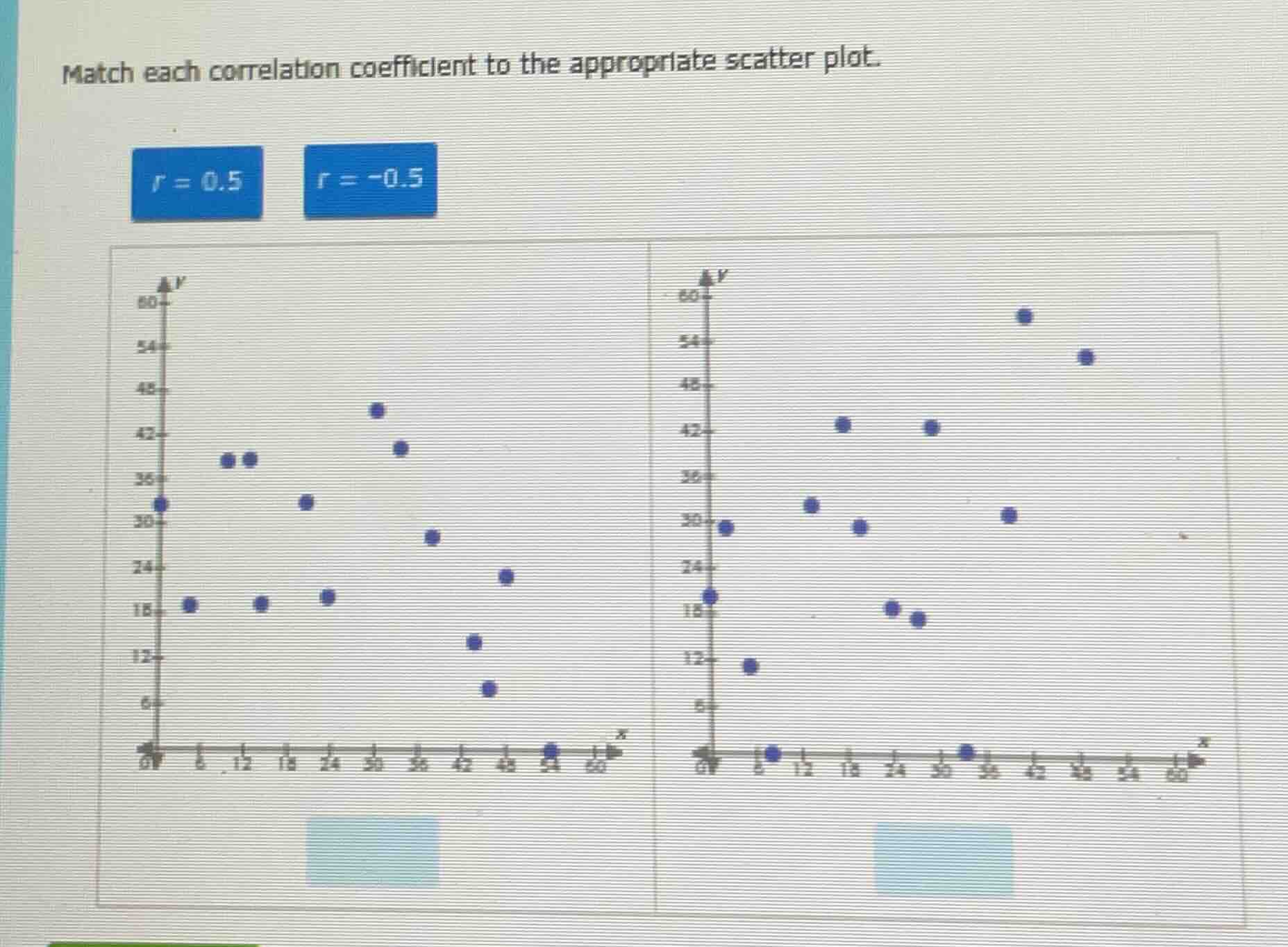 match each correlation coefficient to the appropriate scatter plot. r =…