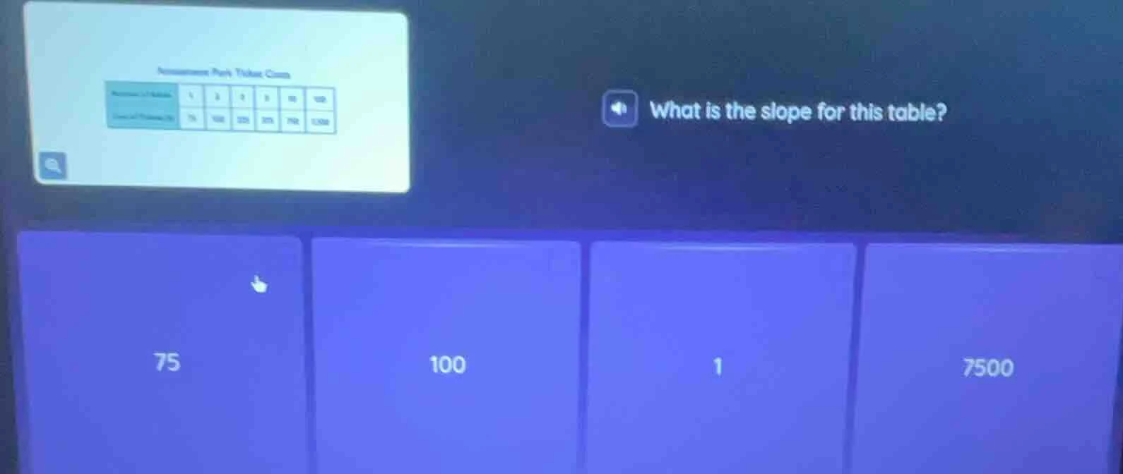 amusement park ticket cost number of adults | 1 | 2 | 5 | 8 | 10 | 100 …