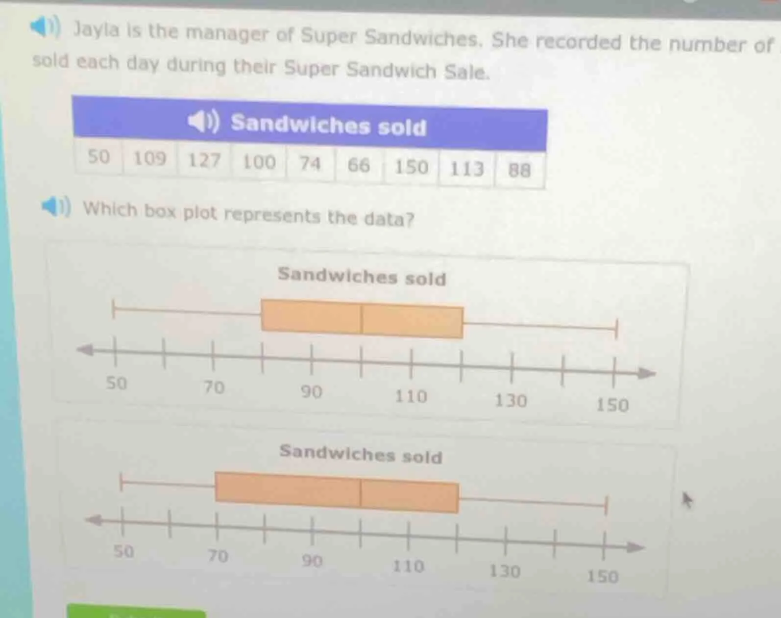 jayla is the manager of super sandwiches. she recorded the number of so…
