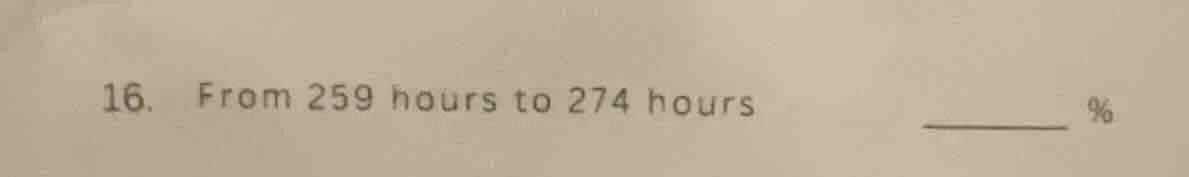 16. from 259 hours to 274 hours %