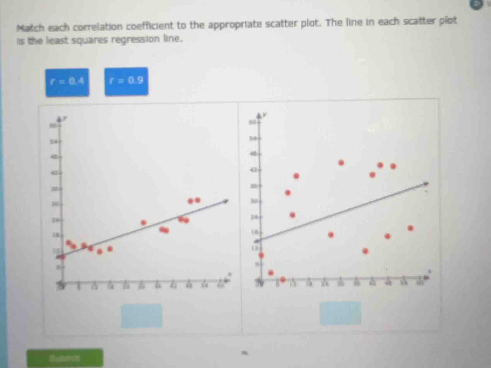 match each correlation coefficient to the appropriate scatter plot. the…