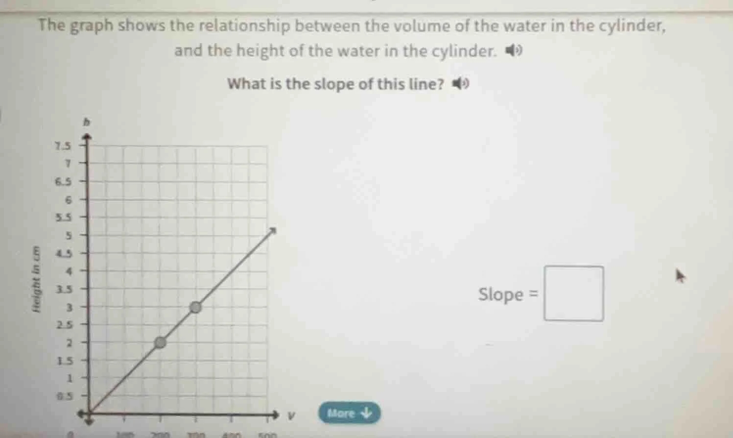 the graph shows the relationship between the volume of the water in the…