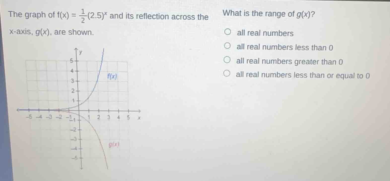 the graph of $f(x) = \\frac{1}{2}(2.5)^x$ and its reflection across the…