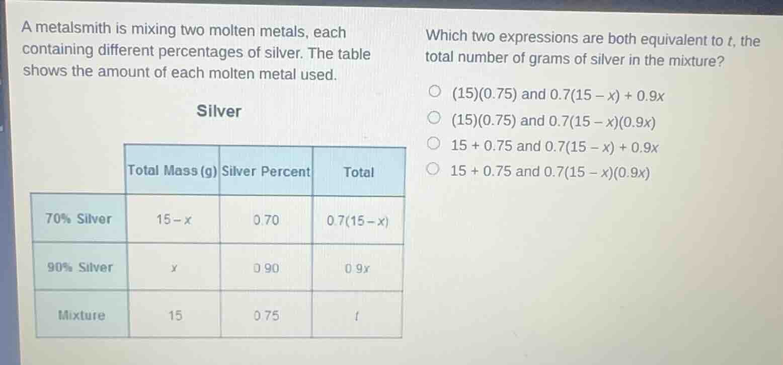 a metalsmith is mixing two molten metals, each containing different per…