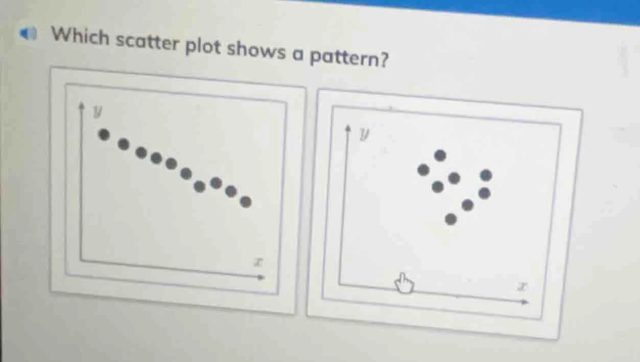 which scatter plot shows a pattern?