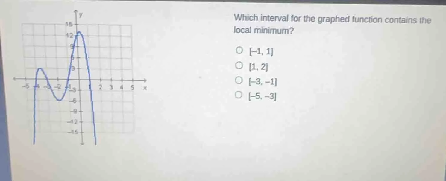 which interval for the graphed function contains the local minimum?\ \\…