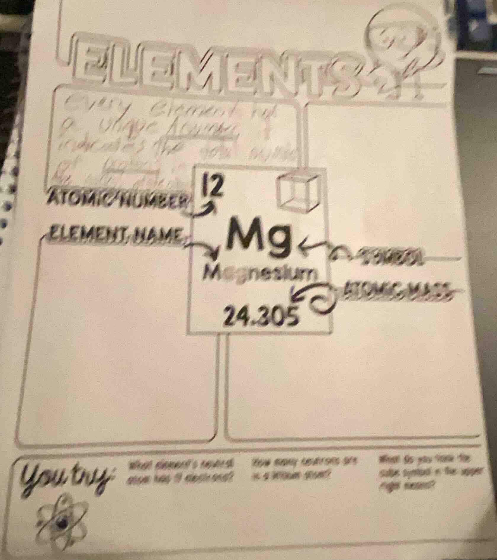 elements every element has a unique atomic number which indicates the t…
