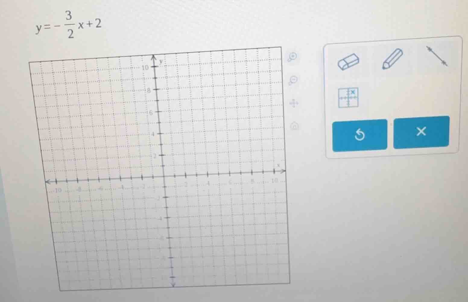 y = -\\frac{3}{2}x + 2