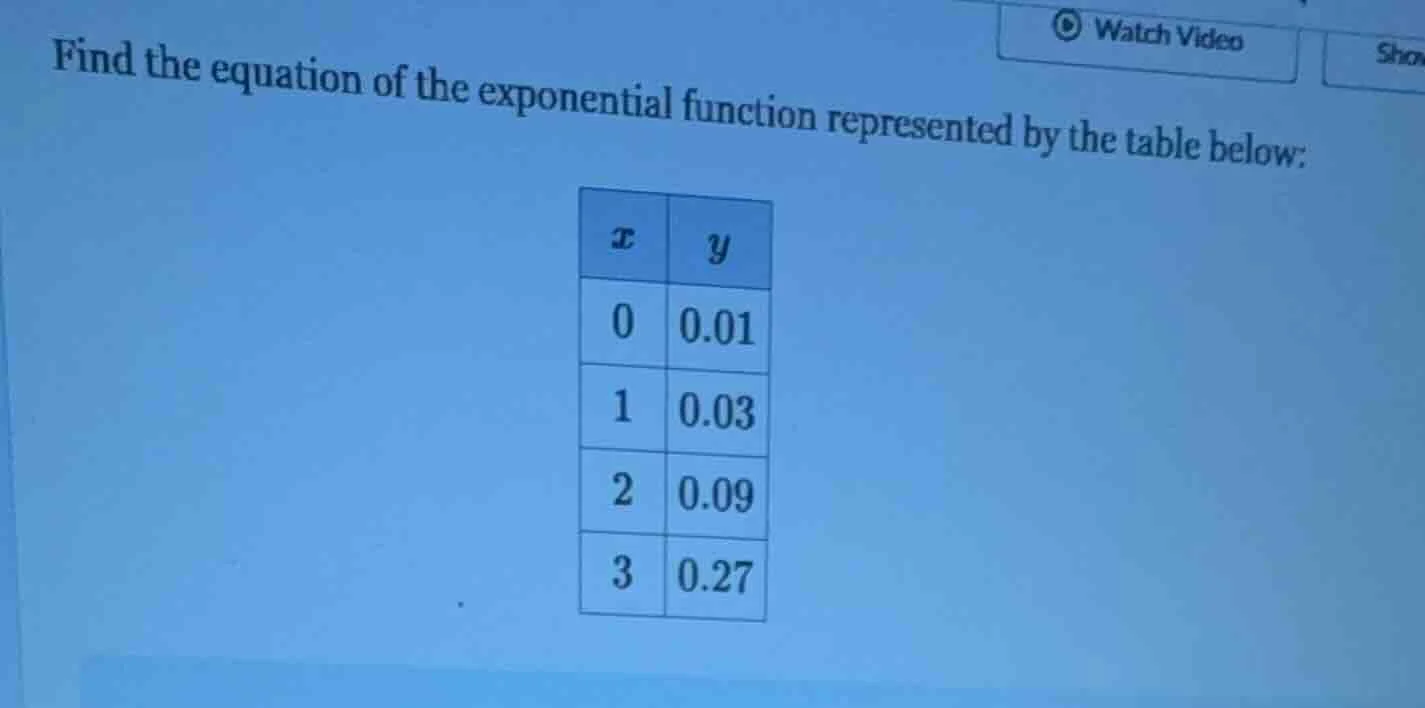 find the equation of the exponential function represented by the table …