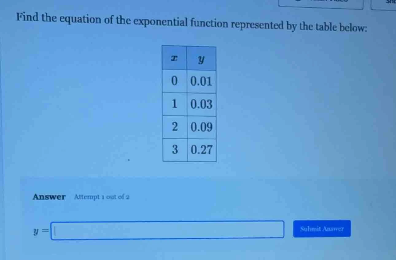 find the equation of the exponential function represented by the table …