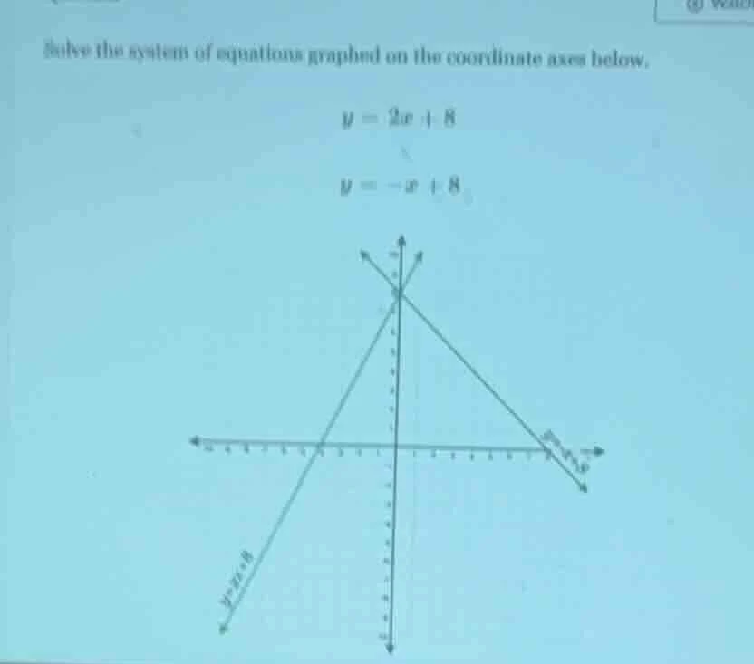 solve the system of equations graphed on the coordinate axes below. $y …