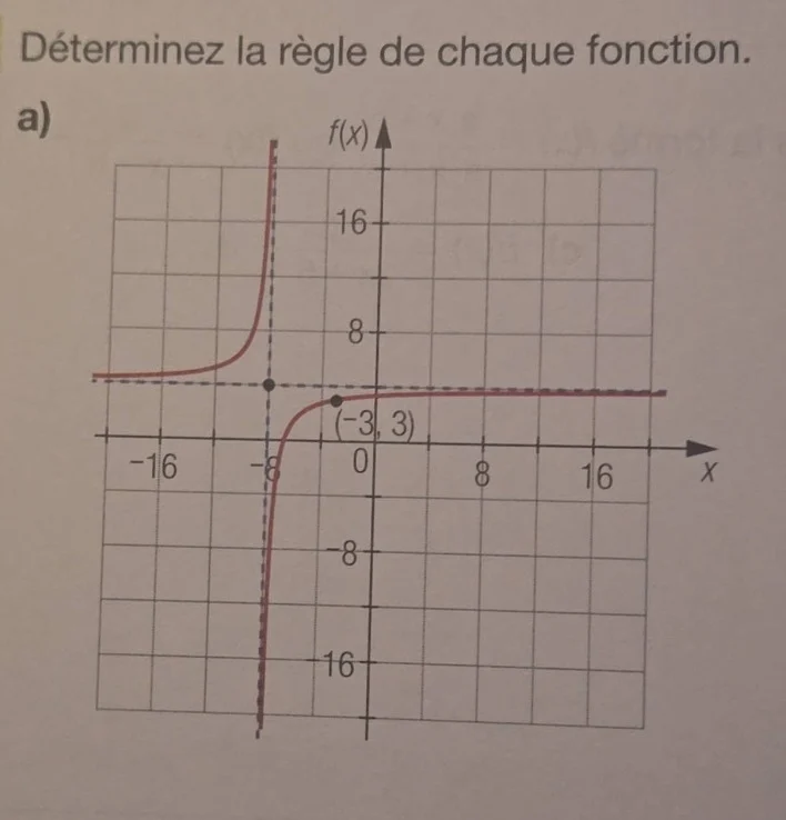 déterminez la règle de chaque fonction. a) graph of a function with ver…