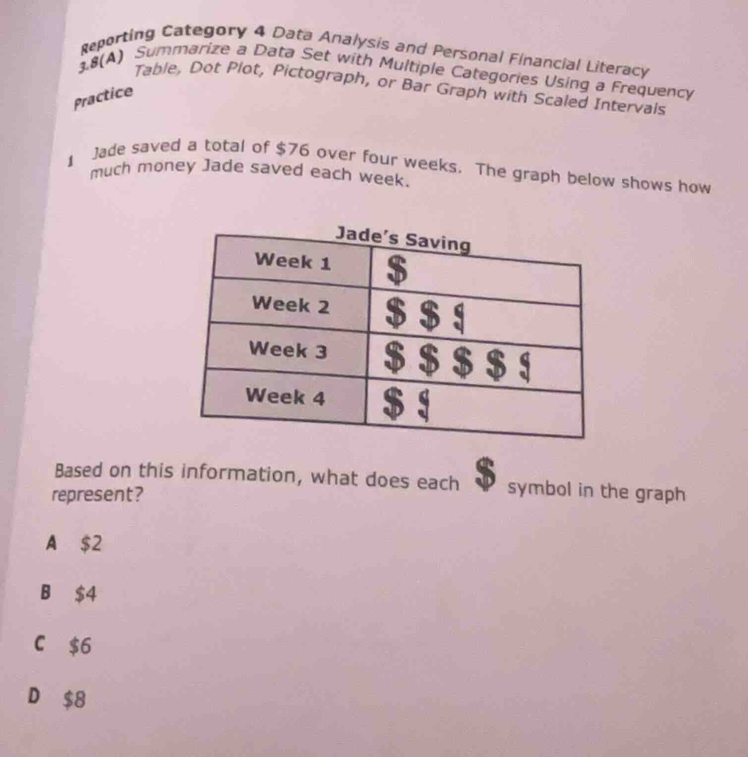 reporting category 4 data analysis and personal financial literacy 3.8(…