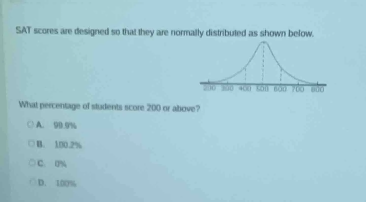 sat scores are designed so that they are normally distributed as shown …