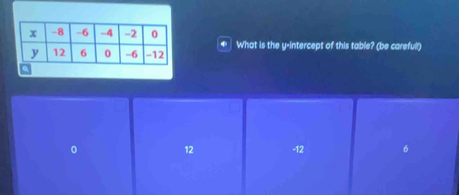 x -8 -6 -4 -2 0 y 12 6 0 -6 -12 what is the y-intercept of this table? …
