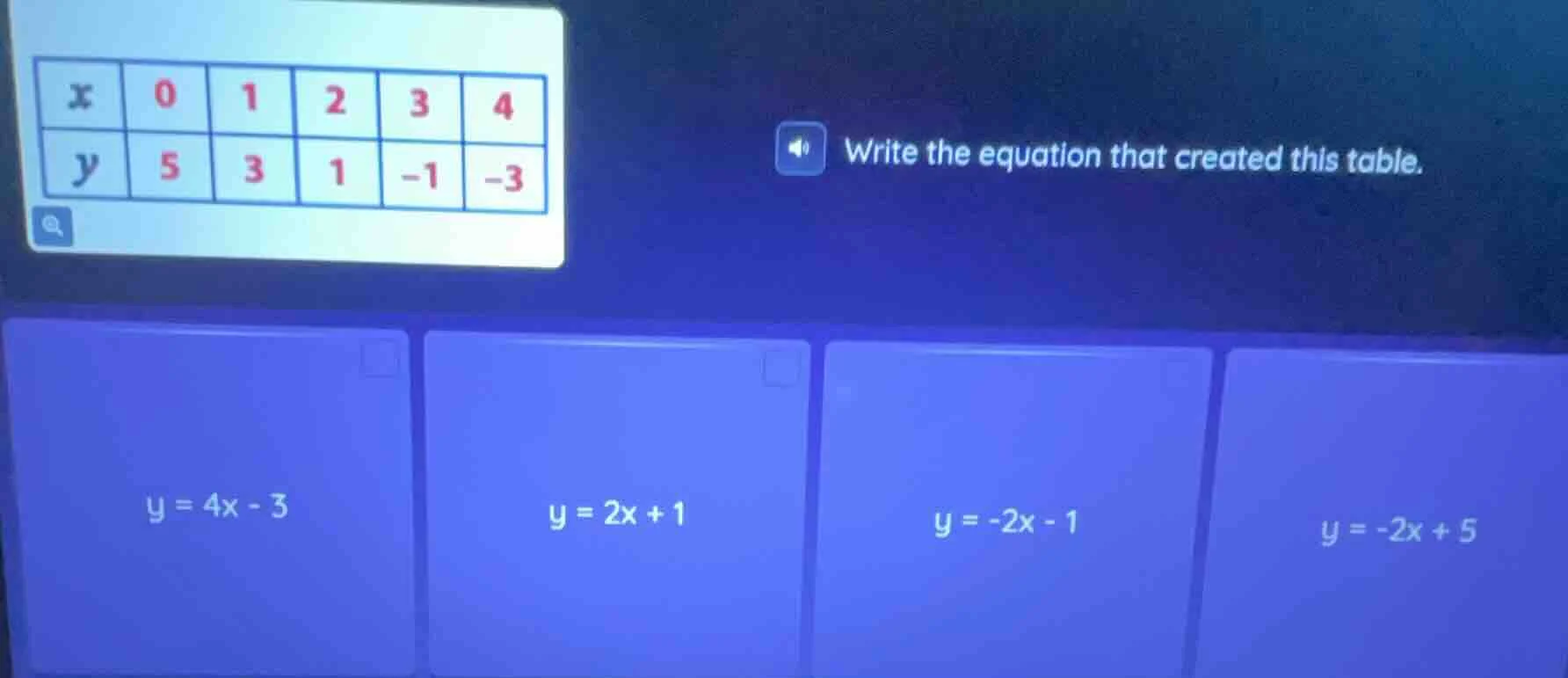 x 0 1 2 3 4 y 5 3 1 -1 -3 write the equation that created this table. y…