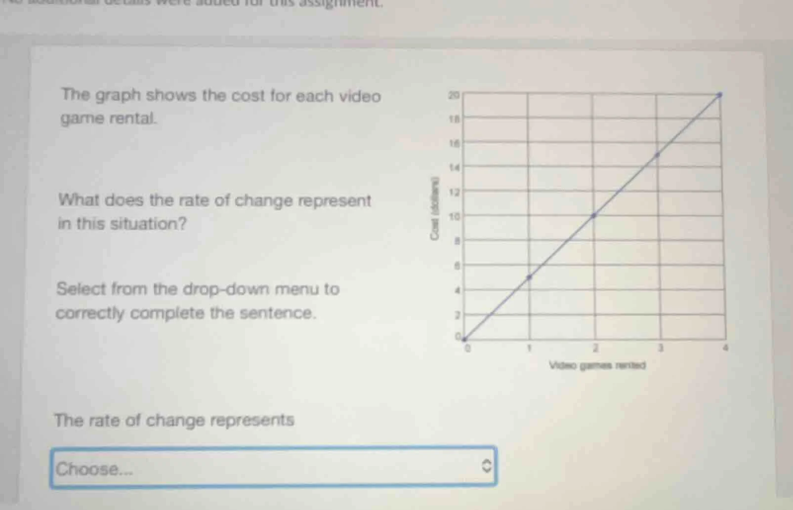 the graph shows the cost for each video game rental. what does the rate…