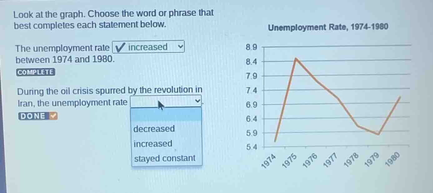 look at the graph. choose the word or phrase that best completes each s…