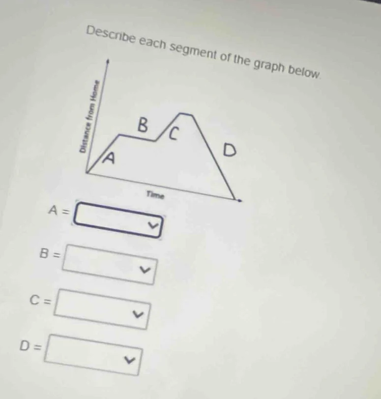 describe each segment of the graph below. a = b = c = d =