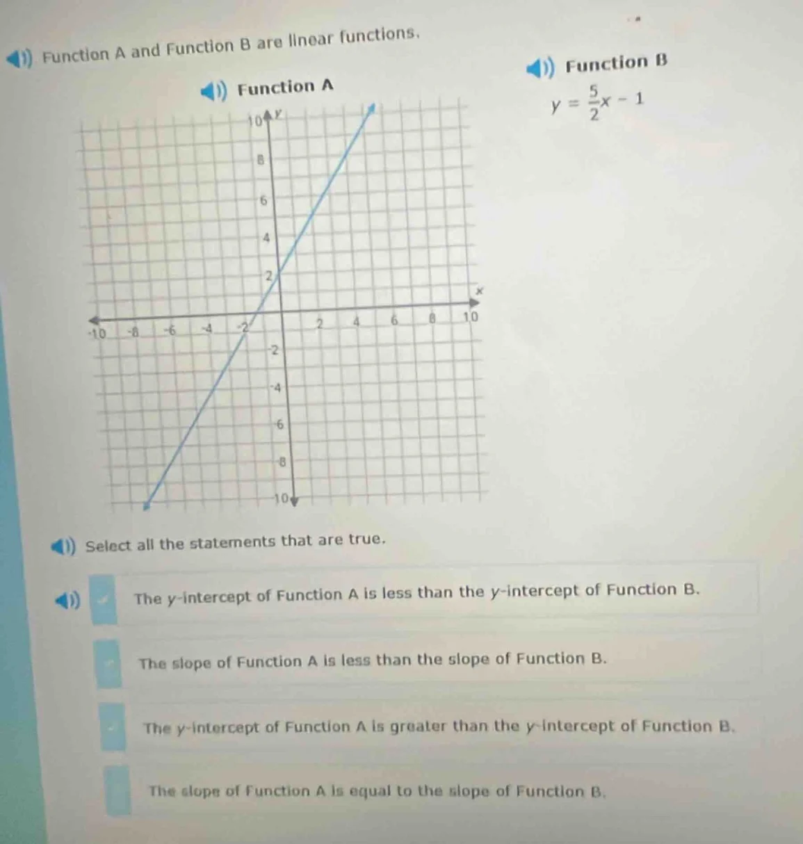 function a and function b are linear functions. function a graph of fun…