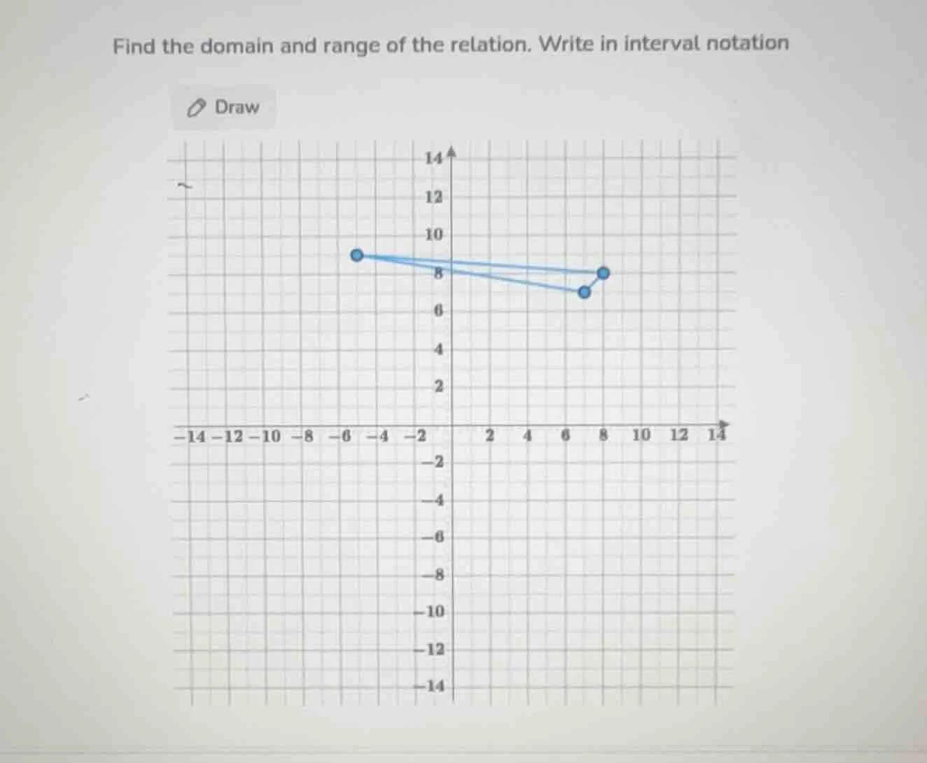 find the domain and range of the relation. write in interval notation d…